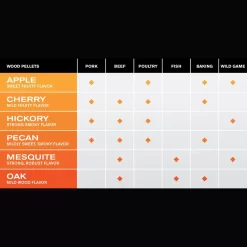 Memphis Grills MGAPPLE All-Natural Wood Pellets, Apple 7 Memphis Grills MGAPPLE All-Natural Wood Pellets, Apple -Barbecue Shop mg pellets c 06 21 1