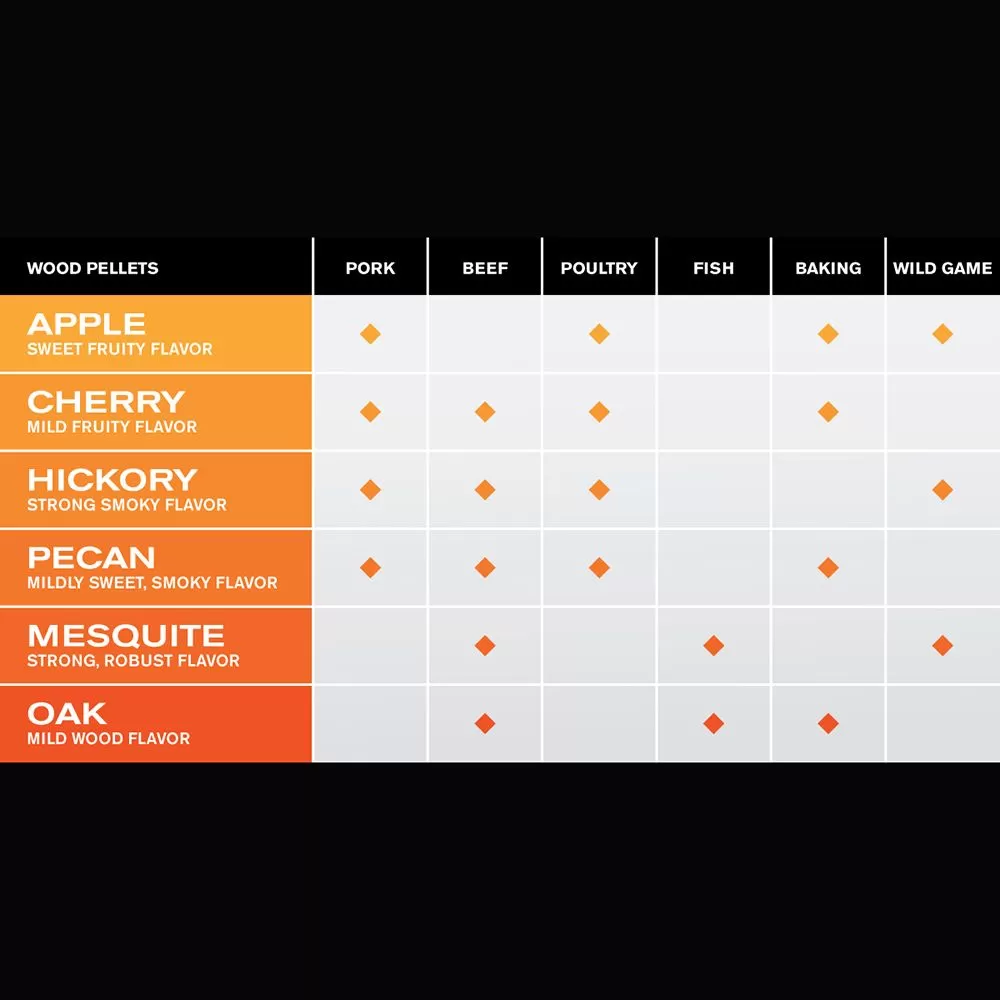 Memphis Grills MGMESQUITE All-Natural Wood Pellets, Mesquite 4 Memphis Grills MGMESQUITE All-Natural Wood Pellets, Mesquite - Image 4