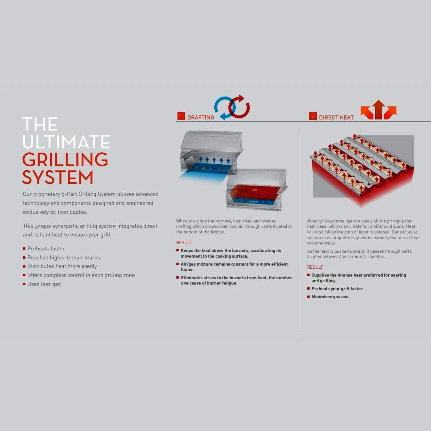 Twin Eagles TEBQ30-C 30-Inch Built-In Gas Grill 4 Twin Eagles TEBQ30-C 30-Inch Built-In Gas Grill - Image 4