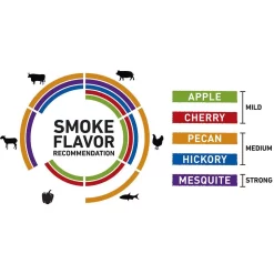 Weber Mesquite Wood Chips (WEB-17149) -Barbecue Shop web 17149 c 05 22